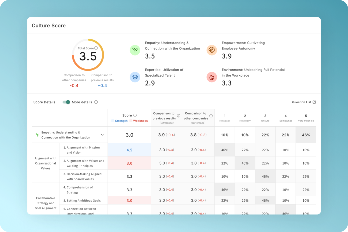 Analysis result screen