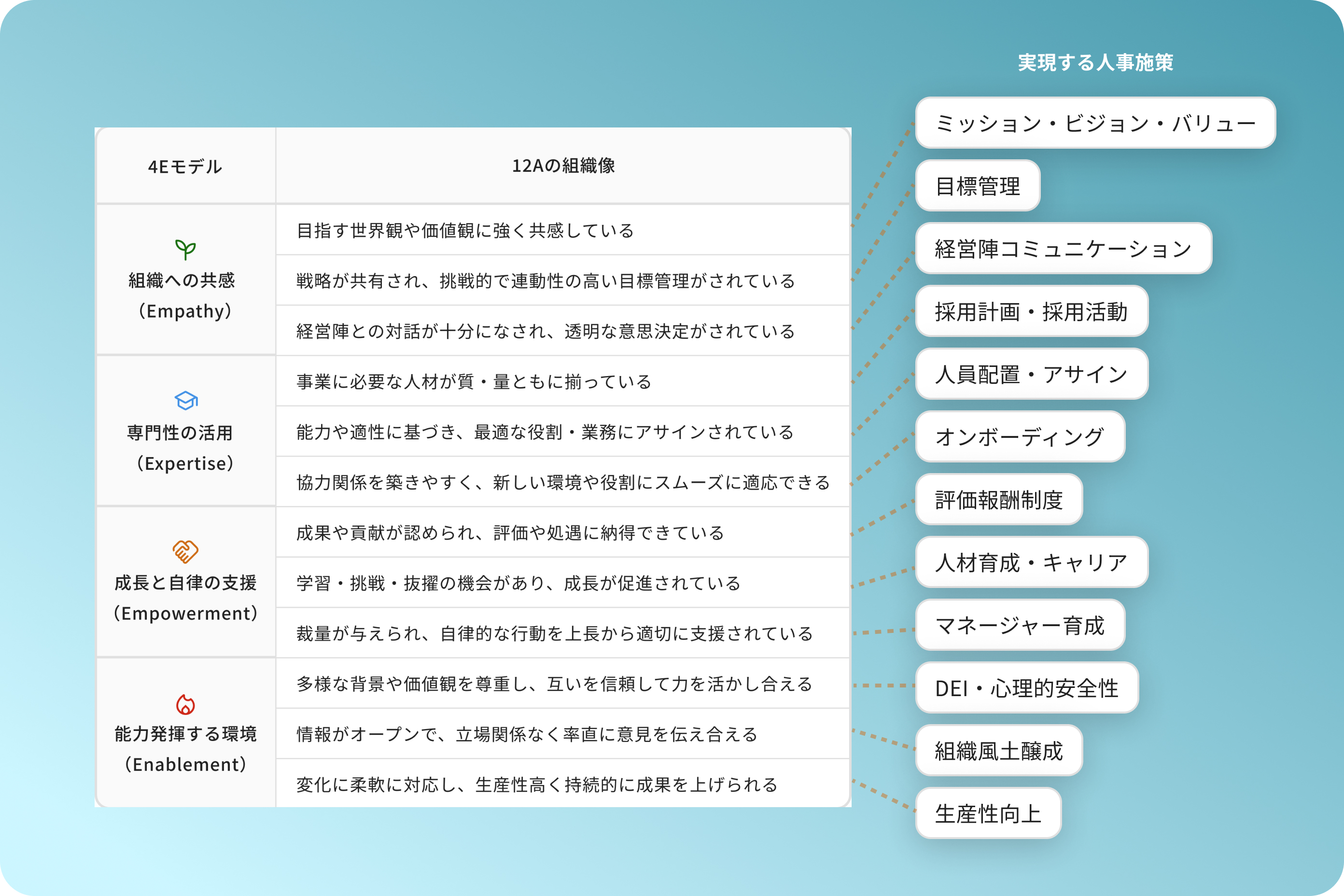 課題と施策が直結した改善提案画面
