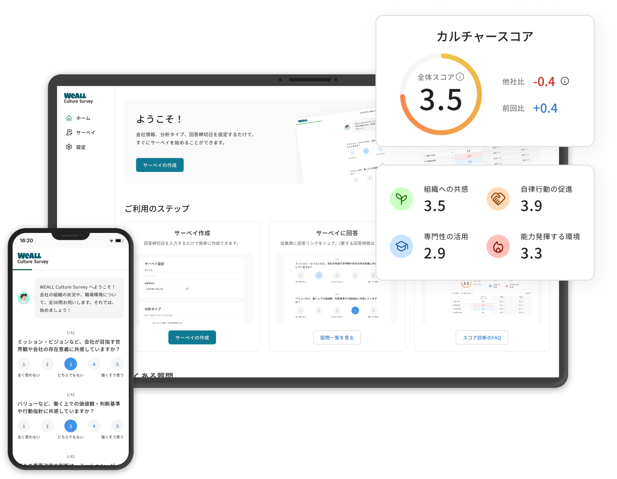 WEALL Culture Survey の分析画面イメージ