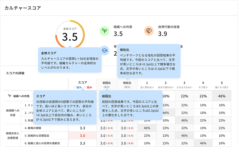 導入から分析・改善までのサポートイメージ